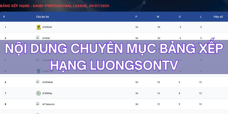 Bảng xếp hạng LuongSonTV cập nhật chi tiết tỷ số trận đối đầu