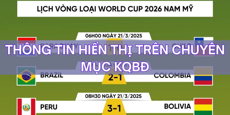 Thông tin được hiển thị trong chuyên mục kết quả bóng đá LuongSonTV
